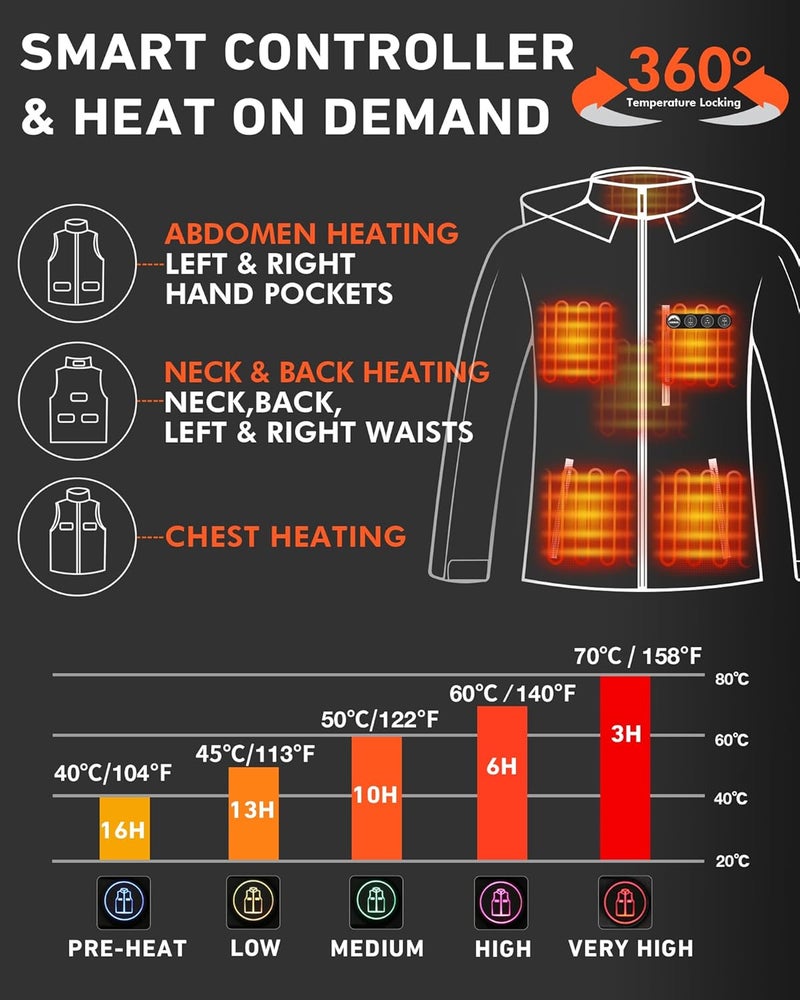 ARRIS Women`s Heated Jacket Waterproof, Electric Heating Coat with 7.4V Battery and Detachable Hood - 8 Heating Areas - Image 2
